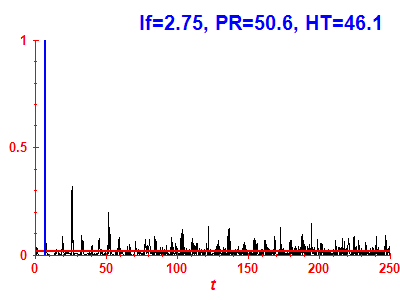 Survival probability